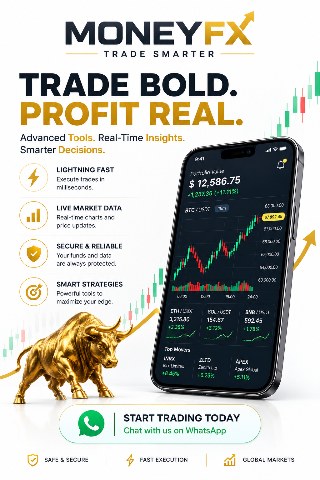 MoneyFX Trade Smarter